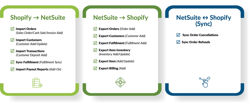 Shopify x NetSuite